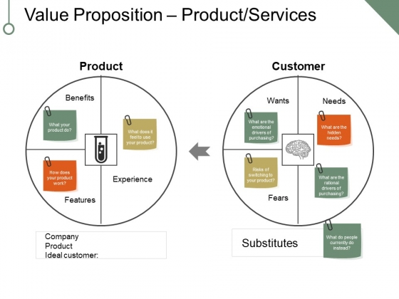 Value Proposition Product Services Template 1 Ppt PowerPoint Presentation Professional Grid Value Proposition Product Services Template 1 Ppt PowerPoint Presentation Professional Grid