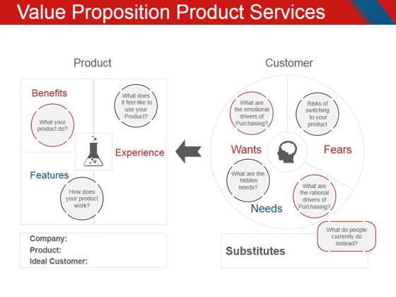 Value Proposition Product Services Template 2 Ppt PowerPoint Presentation Layouts Format Value Proposition Product Services Template 2 Ppt PowerPoint Presentation Layouts Format