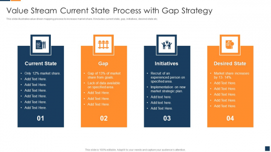 Value Stream Current State Process With Gap Strategy Mockup PDF