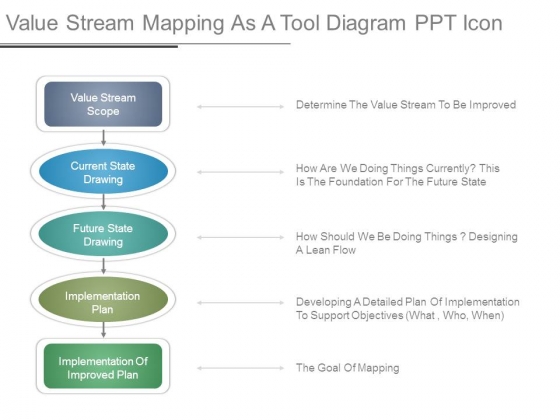 Value Stream Mapping As A Tool Diagram Ppt Icon