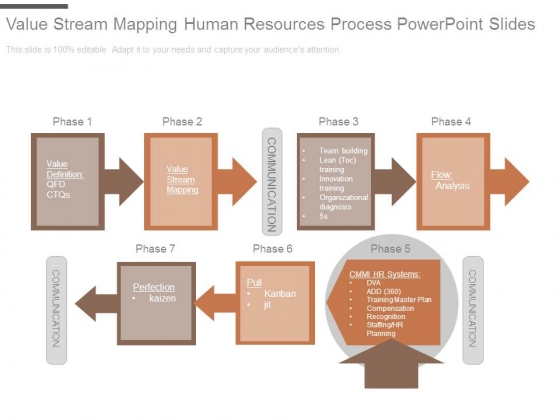 Value Stream Mapping Human Resources Process Powerpoint Slides