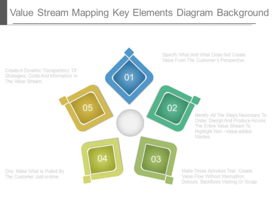 Value Stream Mapping Key Elements Diagram Background