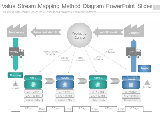 Value Stream Mapping Method Diagram Powerpoint Slides Value Stream Mapping Method Diagram Powerpoint Slides