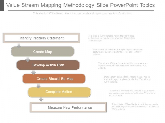 Value Stream Mapping Methodology Slide Powerpoint Topics Value Stream Mapping Methodology Slide Powerpoint Topics