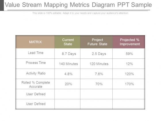 Value Stream Mapping Metrics Diagram Ppt Sample Value Stream Mapping Metrics Diagram Ppt Sample