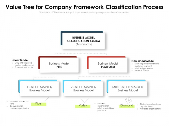 Value Tree For Company Framework Classification Process Ppt PowerPoint Presentation Gallery Skills PDF