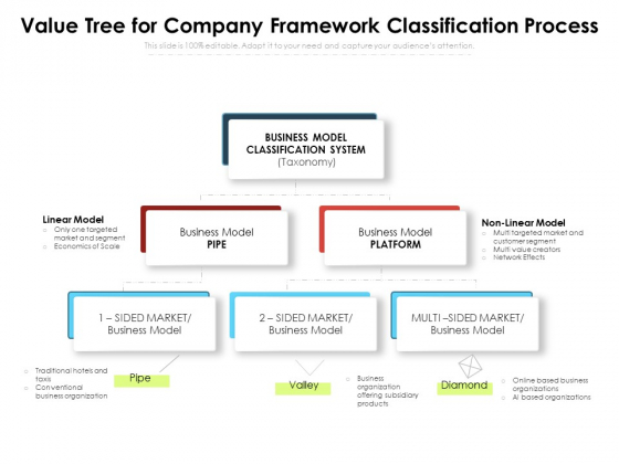 Value Tree For Company Framework Classification Process Ppt PowerPoint Presentation Gallery Skills PDF Value Tree For Company Framework Classification Process Ppt PowerPoint Presentation Gallery Skills PDF