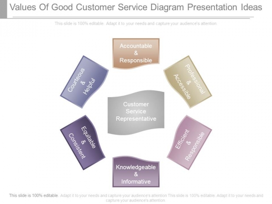 customer service presentation ideas