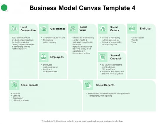 Values Promised By Company Business Model Canvas End Ppt Styles Topics PDF Values Promised By Company Business Model Canvas End Ppt Styles Topics PDF