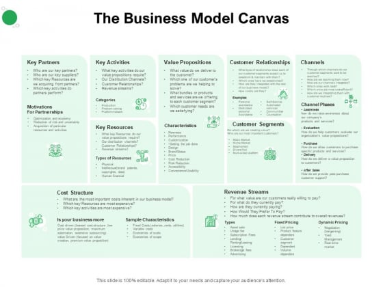 Values Promised By Company The Business Model Canvas Ppt Professional Information PDF Values Promised By Company The Business Model Canvas Ppt Professional Information PDF