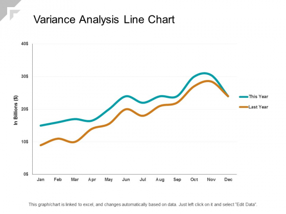 Variance Analysis Chart