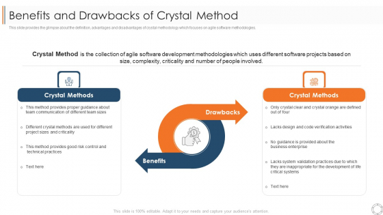 Various Agile Methodologies Benefits And Drawbacks Of Crystal Method Ppt Inspiration Designs Download PDF Various Agile Methodologies Benefits And Drawbacks Of Crystal Method Ppt Inspiration Designs Download PDF