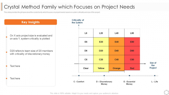 Various Agile Methodologies Crystal Method Family Which Focuses On Project Needs Ppt Professional Background Designs PDF Various Agile Methodologies Crystal Method Family Which Focuses On Project Needs Ppt Professional Background Designs PDF