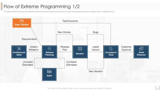 Various Agile Methodologies Flow Of Extreme Programming Architectural Ppt Styles Design Ideas PDF Various Agile Methodologies Flow Of Extreme Programming Architectural Ppt Styles Design Ideas PDF