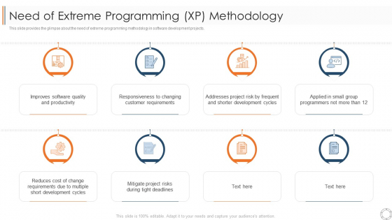 Various Agile Methodologies Need Of Extreme Programming XP Methodology Ppt Inspiration Master Slide PDF Various Agile Methodologies Need Of Extreme Programming XP Methodology Ppt Inspiration Master Slide PDF