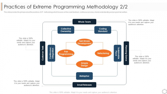 Various Agile Methodologies Practices Of Extreme Programming Methodology Team Ppt Layouts Background Image PDF Various Agile Methodologies Practices Of Extreme Programming Methodology Team Ppt Layouts Background Image PDF