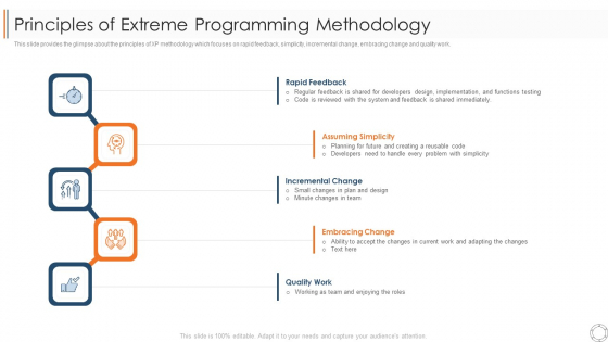 Various Agile Methodologies Principles Of Extreme Programming Methodology Ppt Gallery Mockup PDF