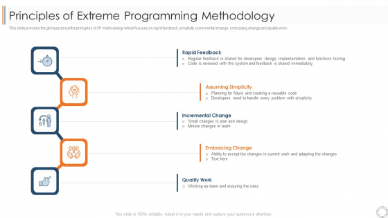 Various Agile Methodologies Principles Of Extreme Programming Methodology Ppt Gallery Mockup PDF Various Agile Methodologies Principles Of Extreme Programming Methodology Ppt Gallery Mockup PDF