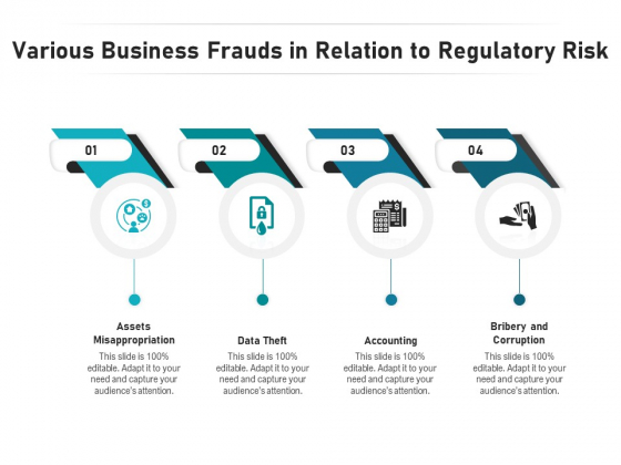 Various Business Frauds In Relation To Regulatory Risk Ppt PowerPoint Presentation Infographic Template Gridlines PDF Various Business Frauds In Relation To Regulatory Risk Ppt PowerPoint Presentation Infographic Template Gridlines PDF