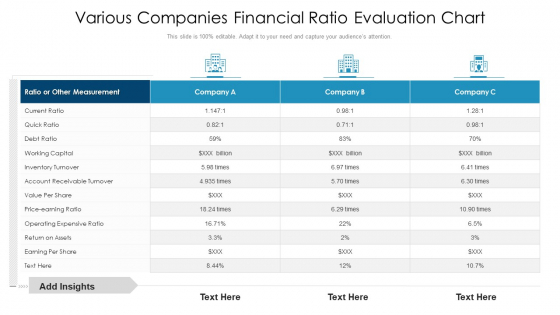 Various Companies Financial Ratio Evaluation Chart Ppt PowerPoint Presentation File Background Designs PDF