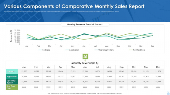 Various Components Of Comparative Monthly Sales Report Inspiration PDF