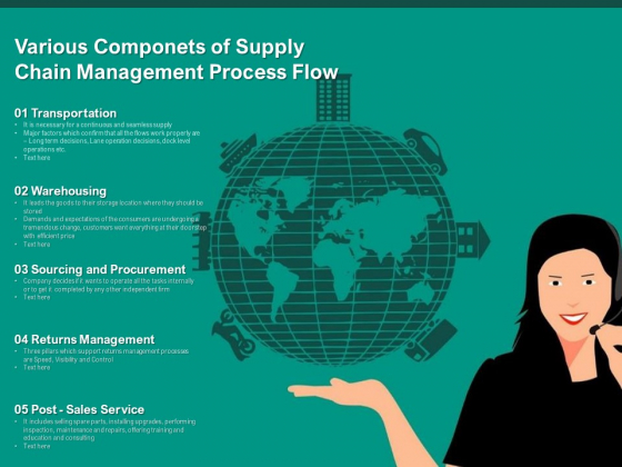 Various Componets Of Supply Chain Management Process Flow Ppt PowerPoint Presentation Model Shapes PDF Various Componets Of Supply Chain Management Process Flow Ppt PowerPoint Presentation Model Shapes PDF