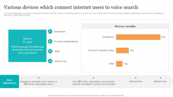 Various Devices Which Connect Internet Users To Voice Search Search Engine Optimization Services To Minimize Designs PDF