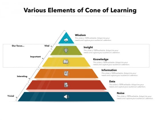 Various Elements Of Cone Of Learning Ppt PowerPoint Presentation File Diagrams PDF Various Elements Of Cone Of Learning Ppt PowerPoint Presentation File Diagrams PDF