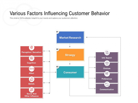 Various Factors Influencing Customer Behavior Ppt PowerPoint Presentation Inspiration Master Slide PDF Various Factors Influencing Customer Behavior Ppt PowerPoint Presentation Inspiration Master Slide PDF