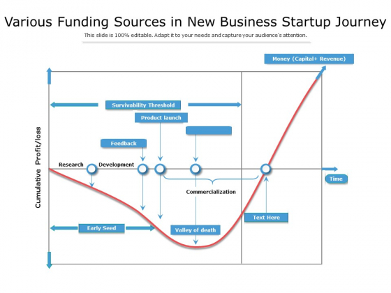 Various Funding Sources In New Business Startup Journey Ppt PowerPoint Presentation Styles Display Various Funding Sources In New Business Startup Journey Ppt PowerPoint Presentation Styles Display