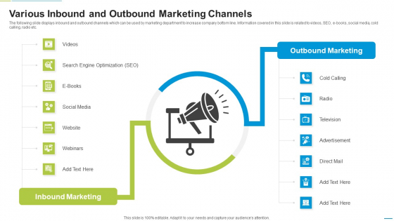 Various Inbound And Outbound Marketing Channels Topics PDF Various Inbound And Outbound Marketing Channels Topics PDF