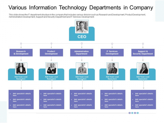 Various Information Technology Departments In Company Slides PDF