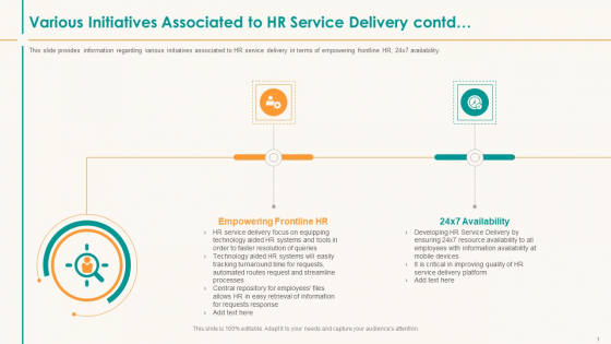 Various Initiatives Associated To HR Service Delivery Contd Information PDF Various Initiatives Associated To HR Service Delivery Contd Information PDF
