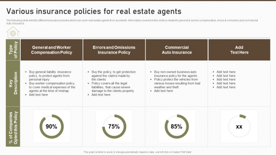 Various Insurance Policies For Real Estate Agents Themes PDF