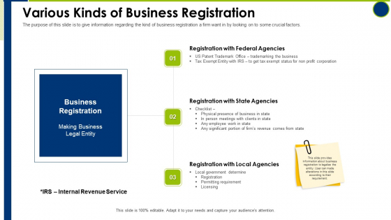 Various Kinds Of Business Registration Operating Manual Ppt Inspiration Guide PDF