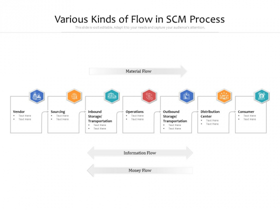 Various Kinds Of Flow In SCM Process Ppt PowerPoint Presentation Pictures Graphics Design PDF Various Kinds Of Flow In SCM Process Ppt PowerPoint Presentation Pictures Graphics Design PDF