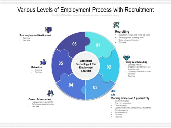 Various Levels Of Employment Process With Recruitment Ppt PowerPoint Presentation Gallery Background PDF Various Levels Of Employment Process With Recruitment Ppt PowerPoint Presentation Gallery Background PDF