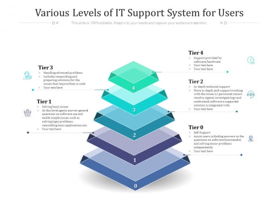 Various Levels Of IT Support System For Users Ppt PowerPoint Presentation Slides Graphics Download PDF Various Levels Of IT Support System For Users Ppt PowerPoint Presentation Slides Graphics Download PDF