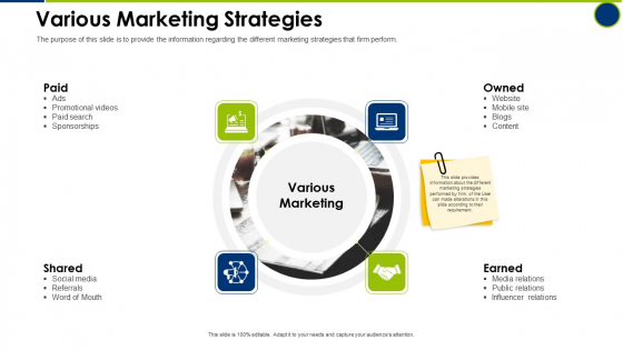 Various Marketing Strategies Operating Manual Ppt Summary Grid PDF Various Marketing Strategies Operating Manual Ppt Summary Grid PDF