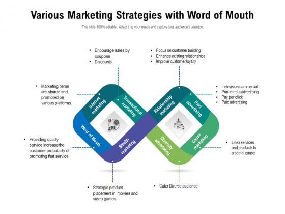 Various Marketing Strategies With Word Of Mouth Ppt PowerPoint Presentation Model Backgrounds PDF Various Marketing Strategies With Word Of Mouth Ppt PowerPoint Presentation Model Backgrounds PDF