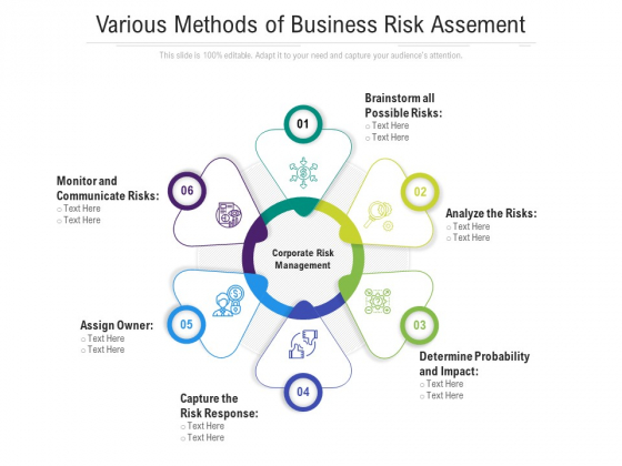 Various Methods Of Business Risk Assement Ppt PowerPoint Presentation Ideas Templates PDF Various Methods Of Business Risk Assement Ppt PowerPoint Presentation Ideas Templates PDF