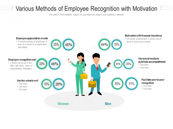 Various Methods Of Employee Recognition With Motivation Ppt PowerPoint Presentation Gallery Professional PDF Various Methods Of Employee Recognition With Motivation Ppt PowerPoint Presentation Gallery Professional PDF
