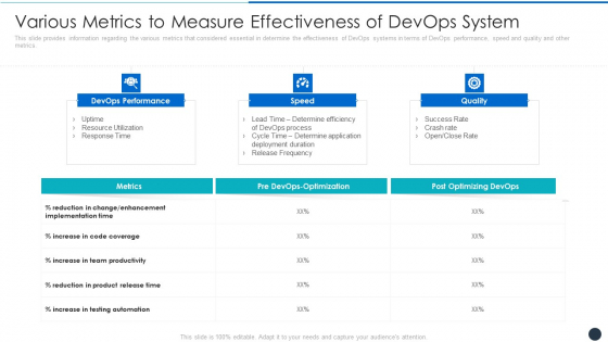 Various Metrics To Measure Effectiveness Of Devops System Background PDF Various Metrics To Measure Effectiveness Of Devops System Background PDF