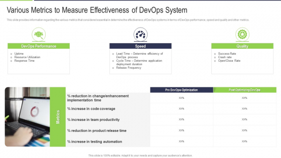 Various Metrics To Measure Effectiveness Of Devops System Mockup PDF Various Metrics To Measure Effectiveness Of Devops System Mockup PDF