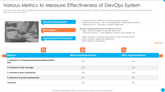 Various Metrics To Measure Effectiveness Of Devops System Rates IT Infrastructure By Executing Devops Approach Demonstration PDF Various Metrics To Measure Effectiveness Of Devops System Rates IT Infrastructure By Executing Devops Approach Demonstration PDF