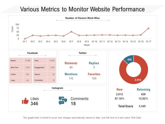 Various Metrics To Monitor Website Performance Ppt PowerPoint Presentation Gallery Examples PDF Various Metrics To Monitor Website Performance Ppt PowerPoint Presentation Gallery Examples PDF