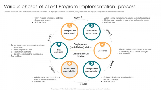 Various Phases Of Client Program Implementation Process Ppt Inspiration ...