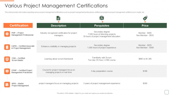 Various Project Management Certifications Rules PDF Various Project Management Certifications Rules PDF