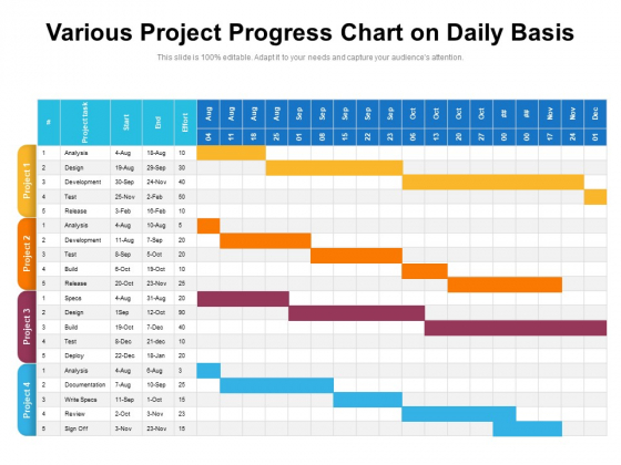 Various Project Progress Chart On Daily Basis Ppt PowerPoint Presentation Gallery Brochure PDF Various Project Progress Chart On Daily Basis Ppt PowerPoint Presentation Gallery Brochure PDF