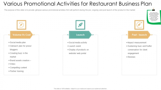 Various Promotional Activities For Restaurant Business Plan Mockup PDF Various Promotional Activities For Restaurant Business Plan Mockup PDF